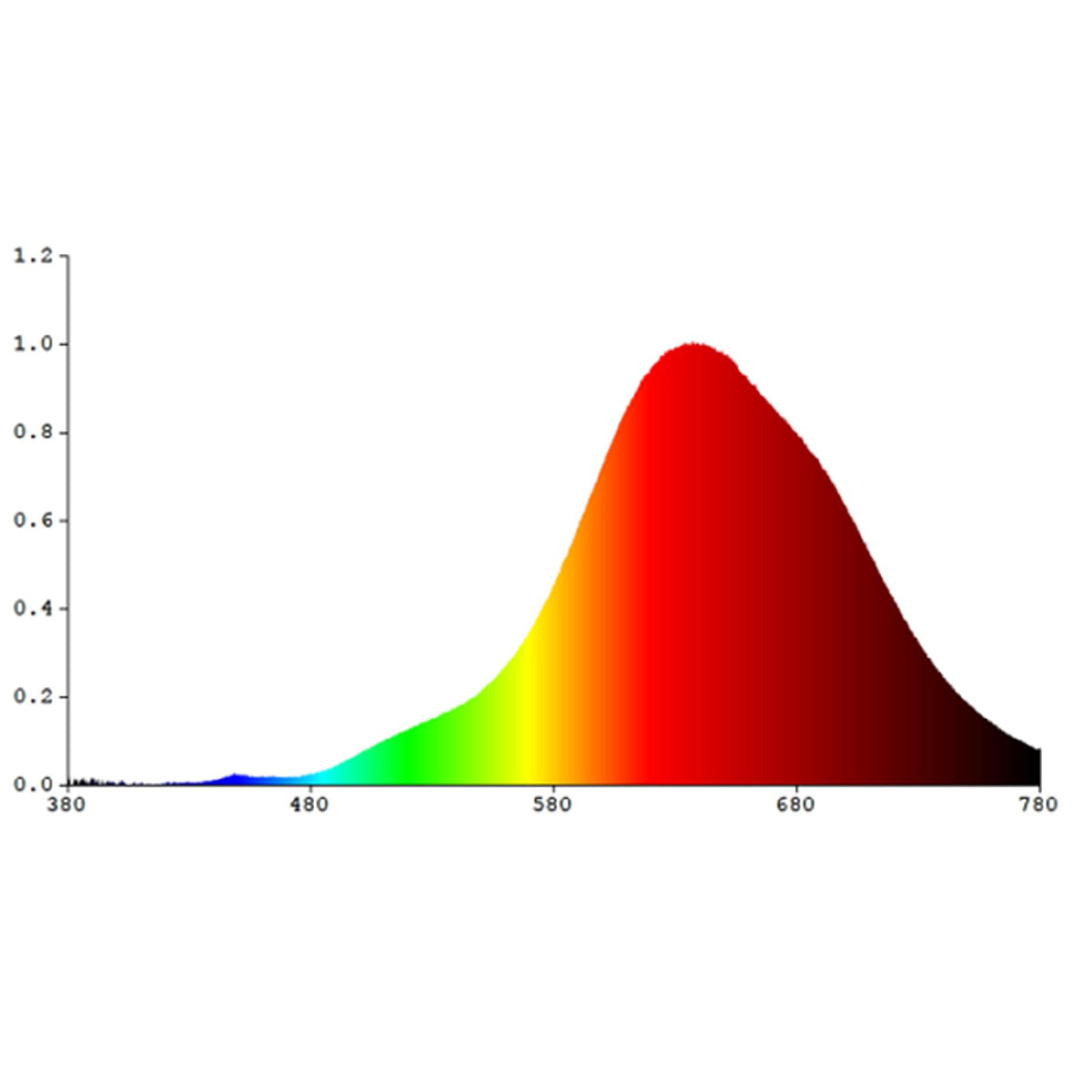 G200 E27 4W LED Vapourised Dimmable Filament Globe