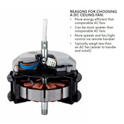 FlatJET 3/4/5 Blades DC Ceiling Fan with Remote
