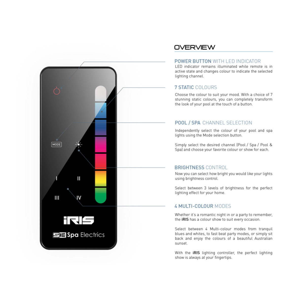 iRIS Multi Plus Remote Control System