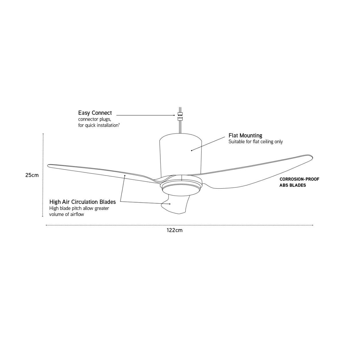 Kalbar 48" ABS 3 Blade Low Profile AC Ceiling Fan