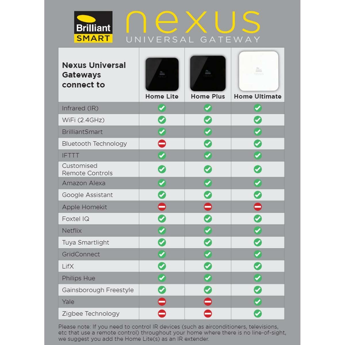 Smart Nexus Remote Control Hub - Home Automation Hub