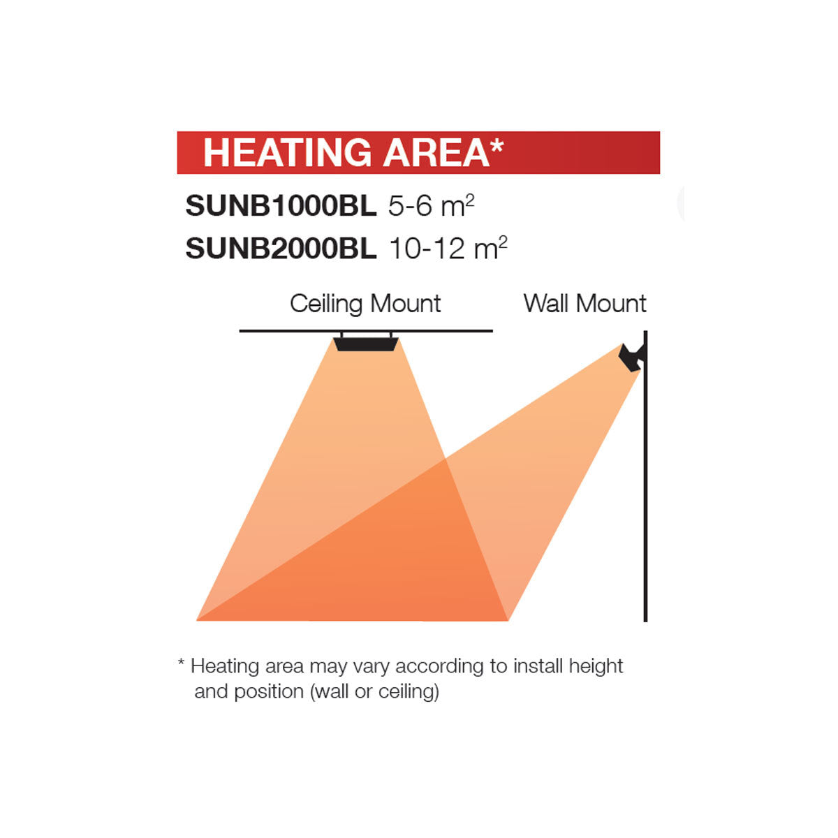Sunburst Mini Infrared Radiant Heater - IP65