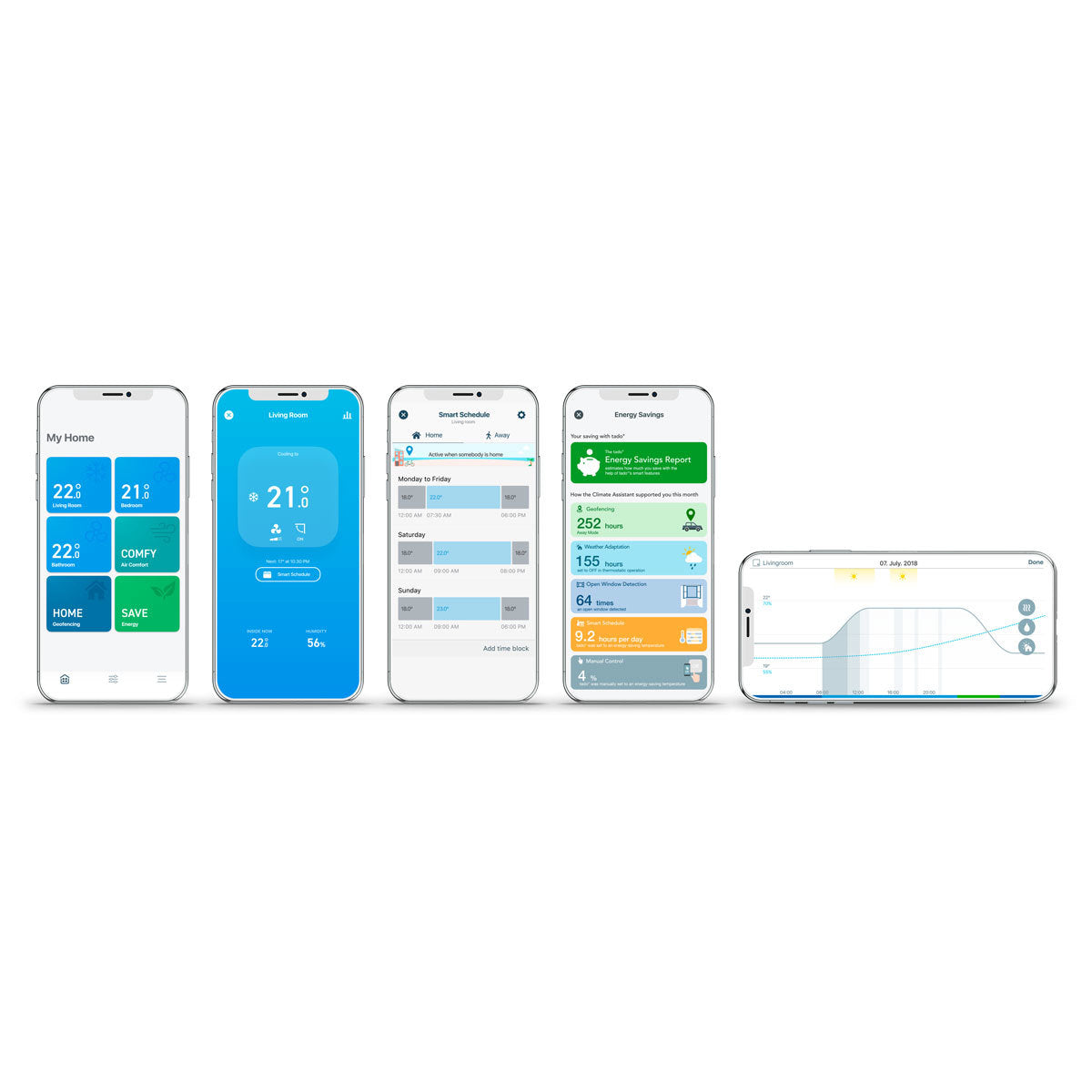 Tado Smart AC Control V3+