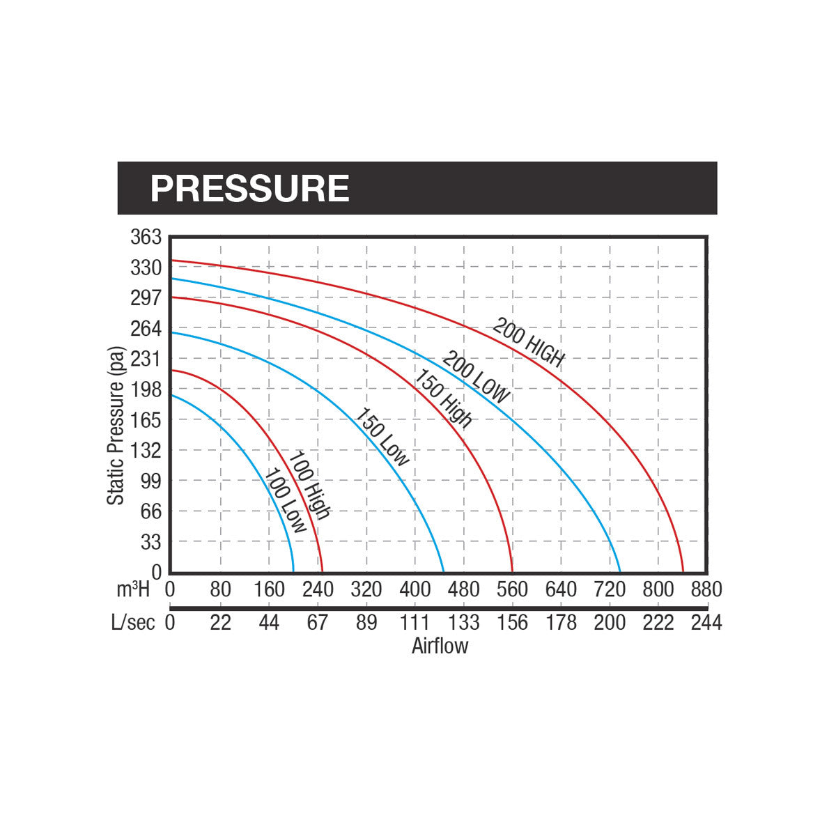 Mixflow Pro-V 200Mm High Power Mixed Flow In-Line Exhaust Fan