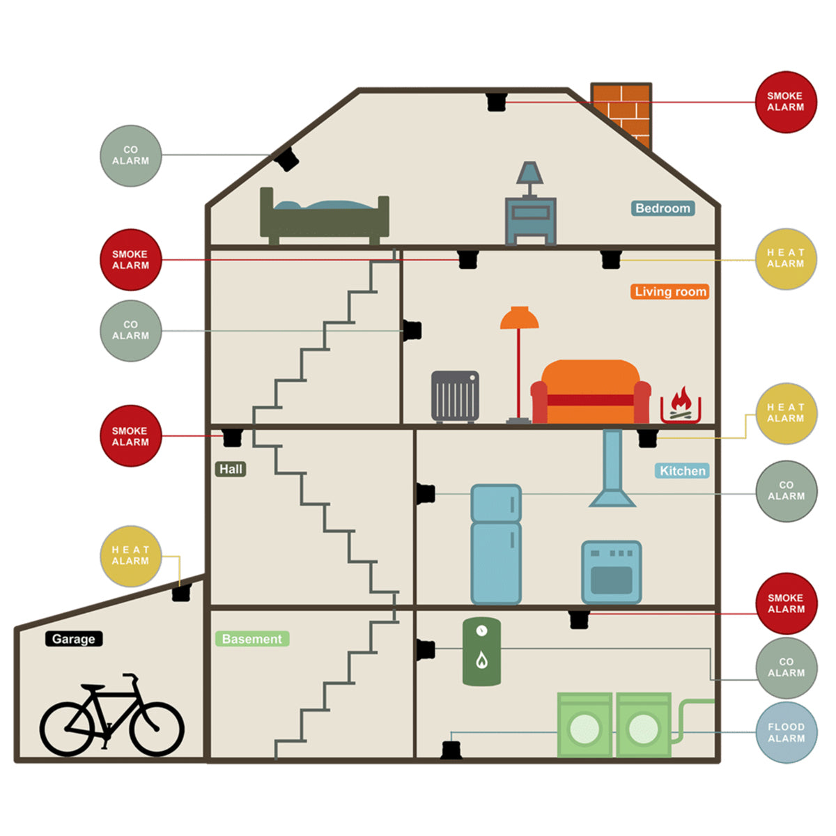 Wireless Family 10 Year Battery Operated Photoelectric Smoke Alarm
